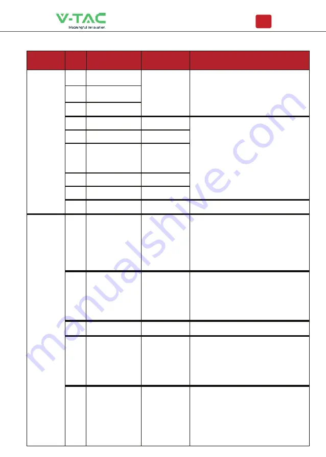 V-TAC VT-6607105 Instruction Manual Download Page 99