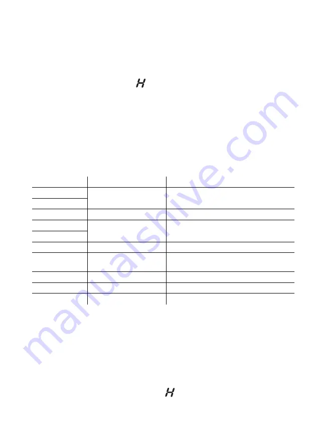 V-ZUG 94A Operating Instructions Manual Download Page 19