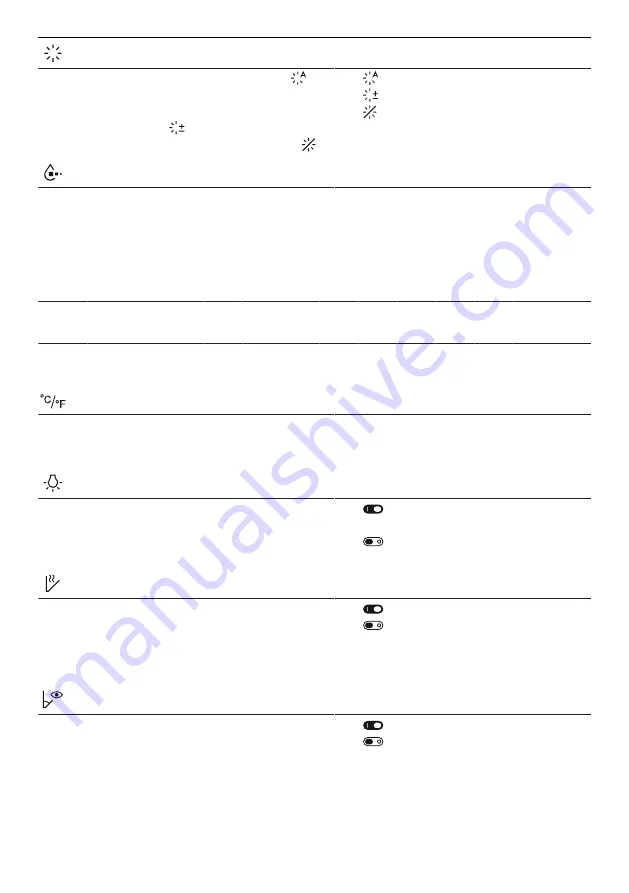 V-ZUG AdoraDish V6000 OptiLift Operating Instructions Manual Download Page 42