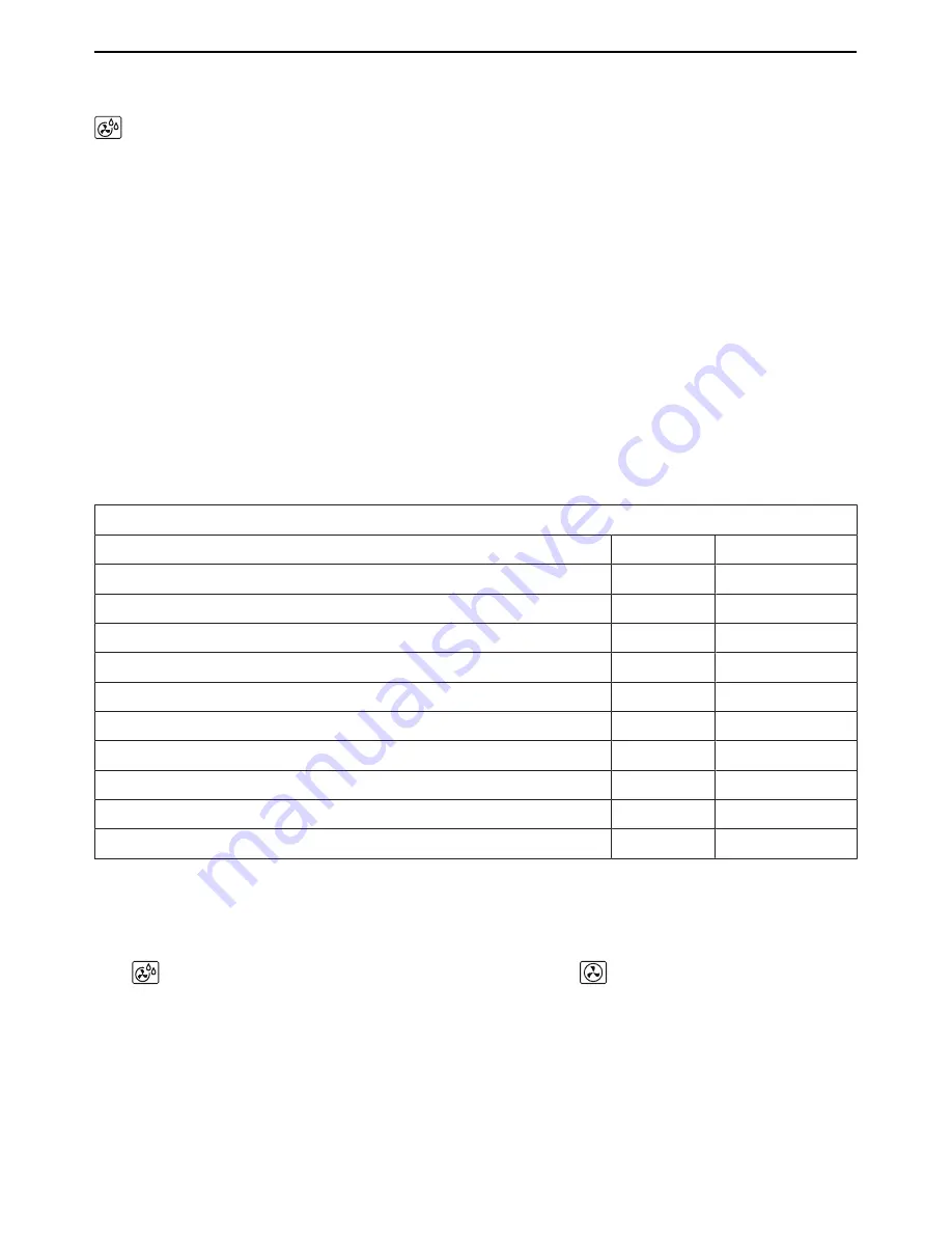 V-ZUG CSTXSLZ60 Operating Instructions Manual Download Page 52