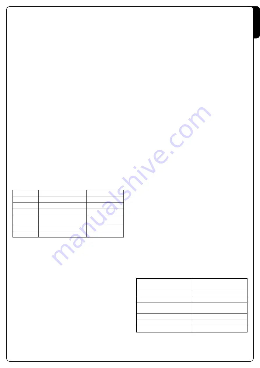 V2 ELETTRONICA Rxp-Vrd Quick Start Manual Download Page 3