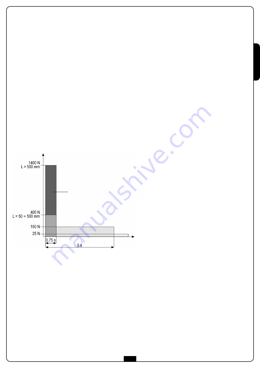 V2 ALFARISS Manual Download Page 25