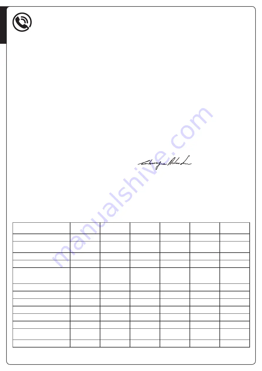 V2 AYROS 1000D 24V-120V Manual Download Page 6