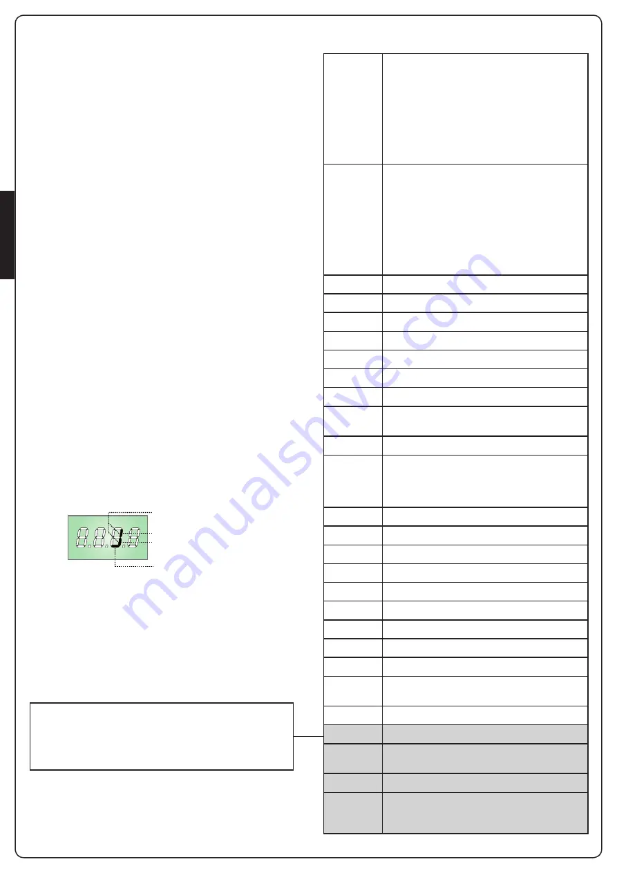 V2 AYROS 1000D 24V-120V Manual Download Page 72