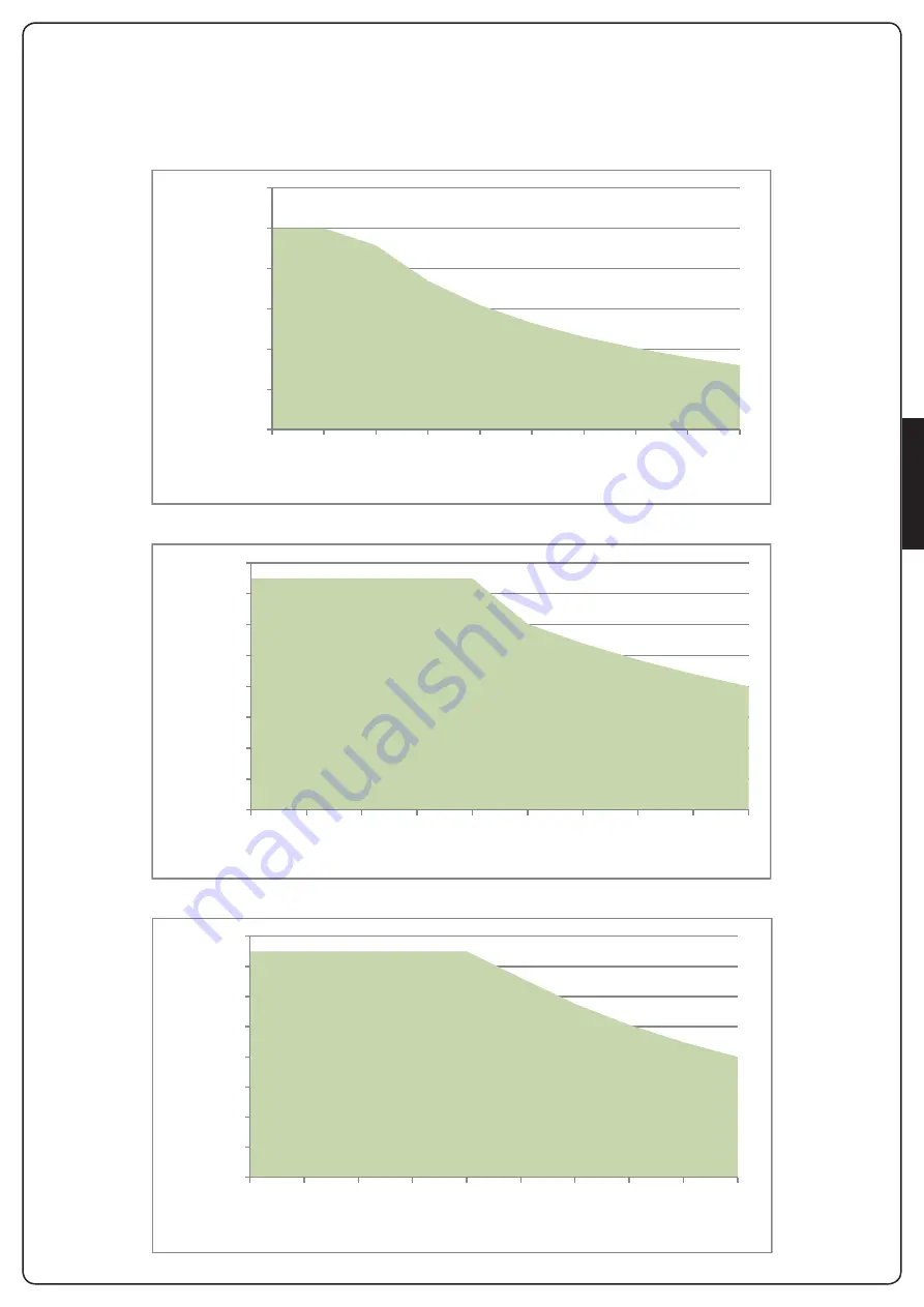 V2 AYROS 1000D 24V-120V Manual Download Page 91