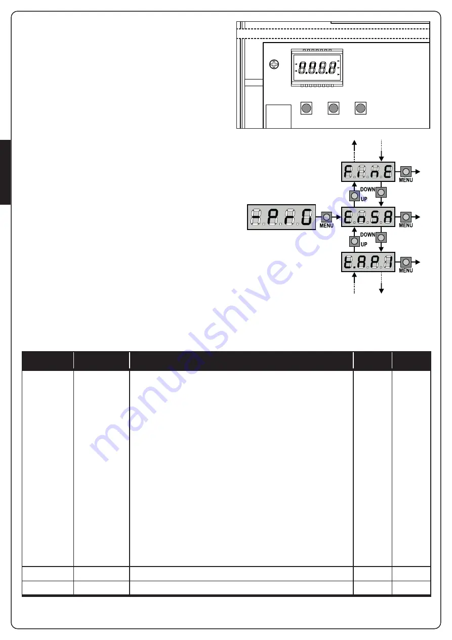 V2 CITY2+ Manual Download Page 60