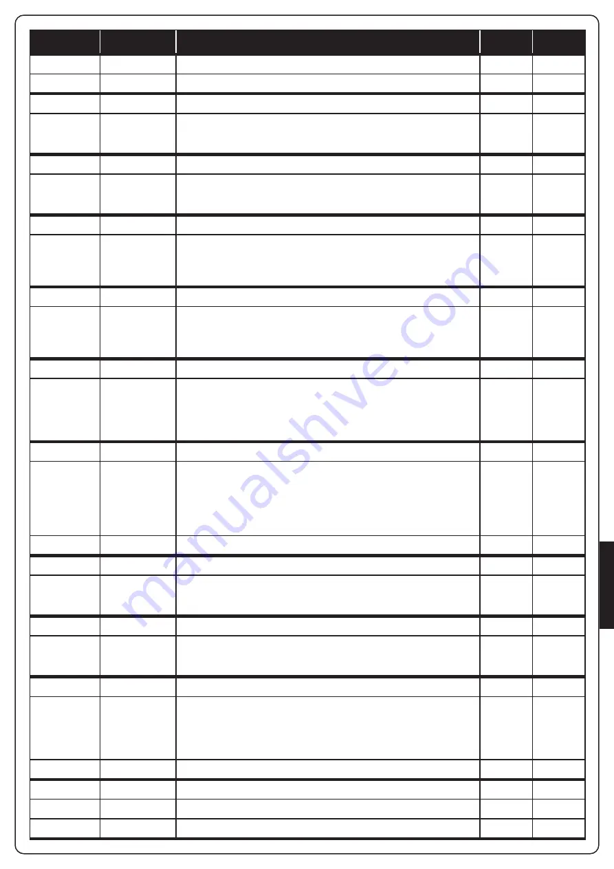 V2 CITY2+ Manual Download Page 149