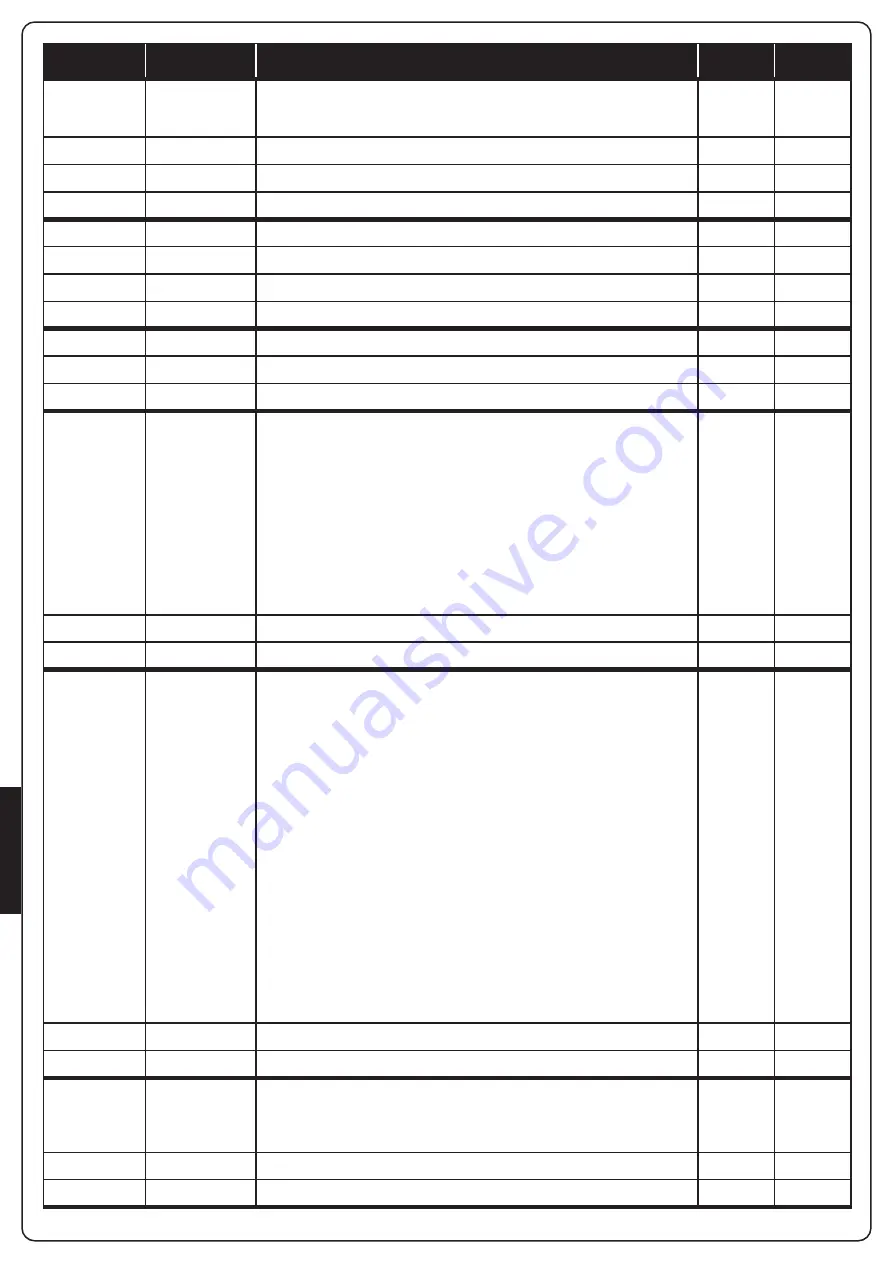 V2 CITY2+ Manual Download Page 154