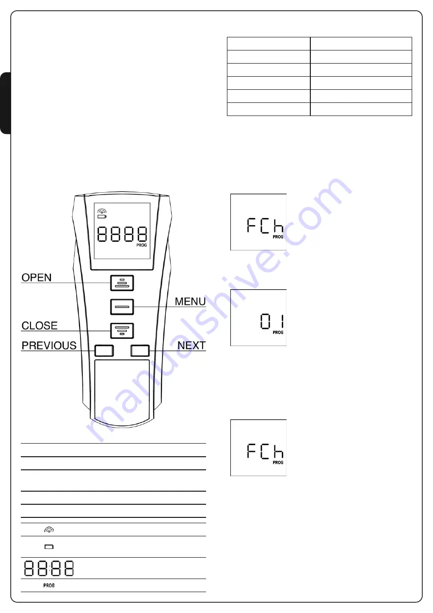 V2 TMU100 Manual Download Page 4