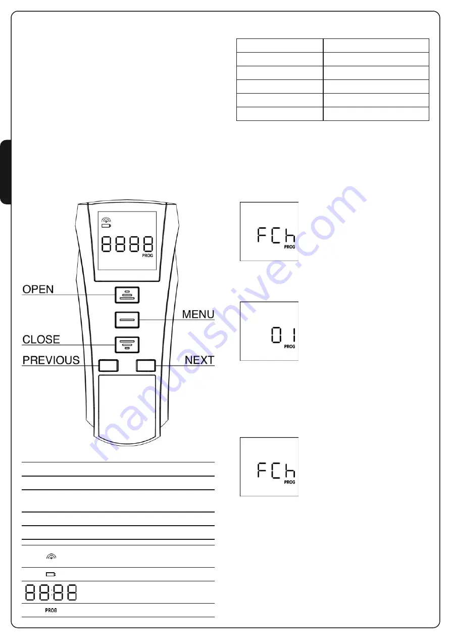 V2 TMU100 Manual Download Page 6