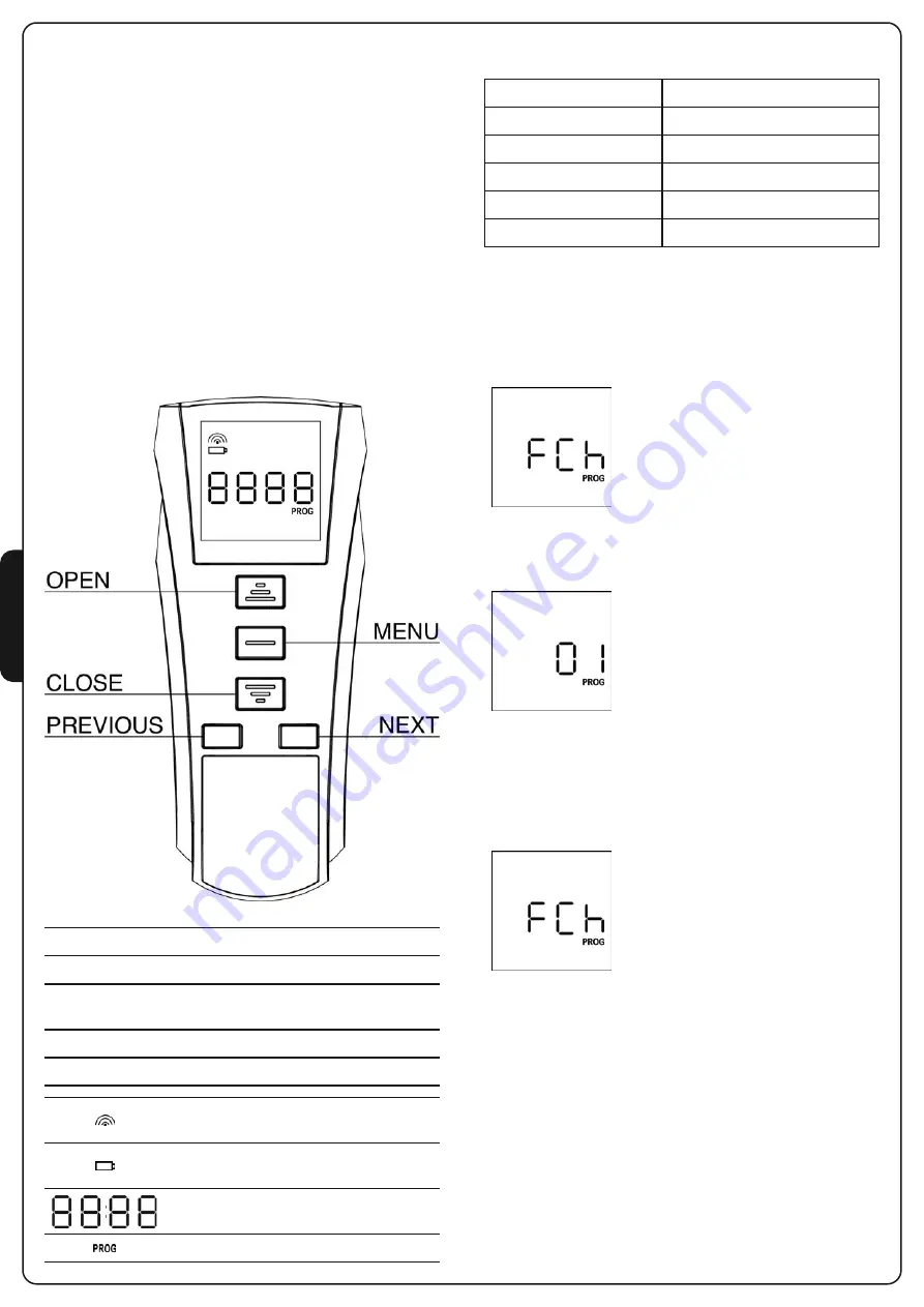 V2 TMU100 Manual Download Page 10