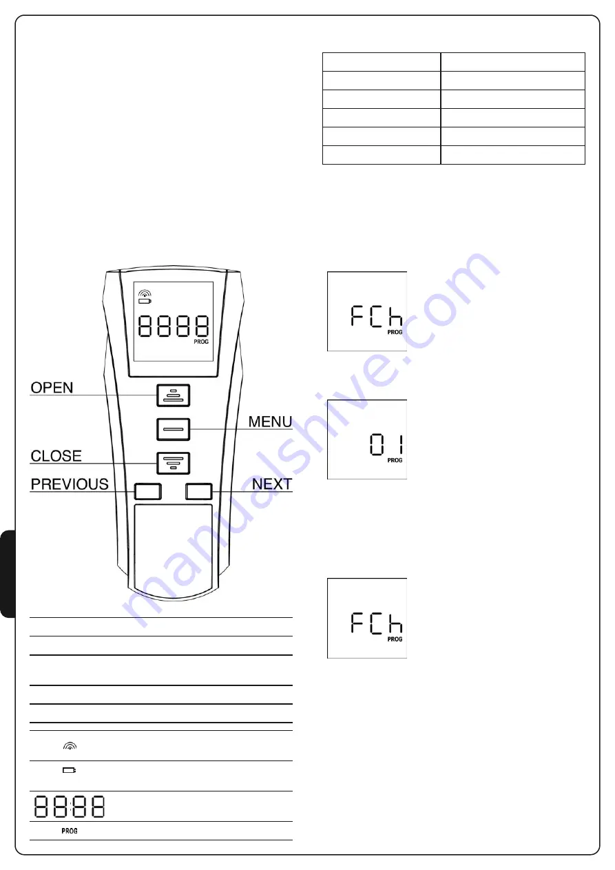 V2 TMU100 Manual Download Page 14