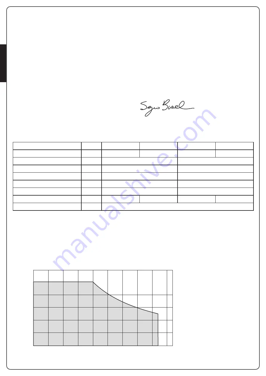 V2 ZORUS Manual Download Page 6