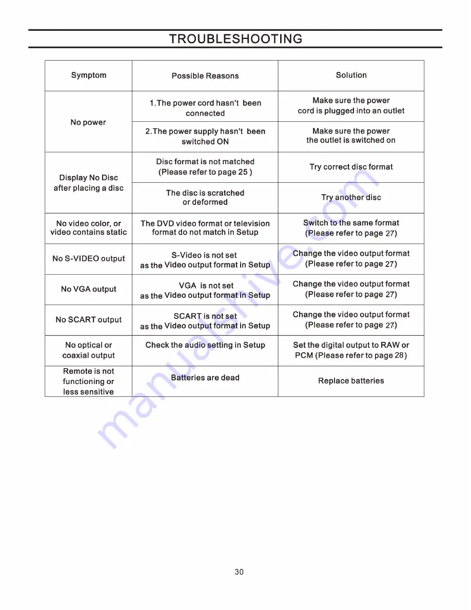 V2GO g0-210 User Manual Download Page 30