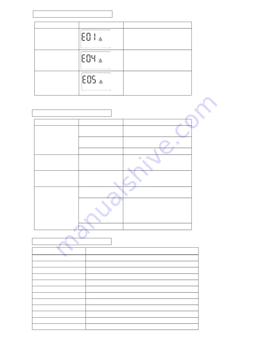 V7 UPS1TW1500-1E Скачать руководство пользователя страница 12