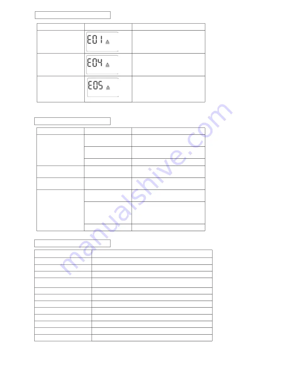 V7 UPS1TW1500-1E Скачать руководство пользователя страница 20