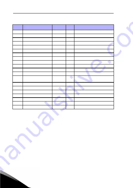 Vacon 10 PFC User Manual Download Page 46