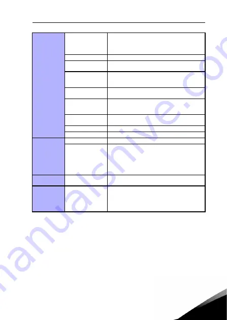 Vacon 10 PFC User Manual Download Page 77