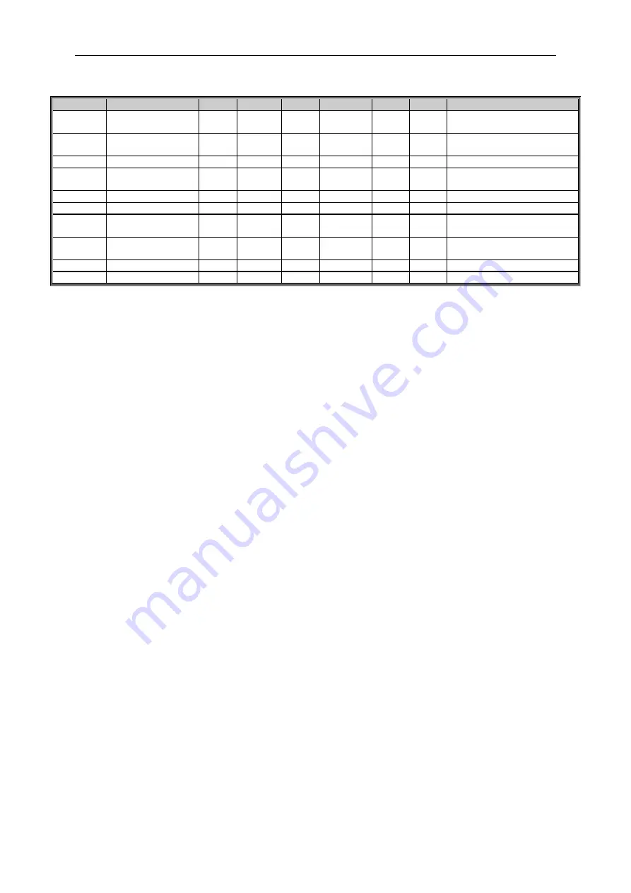 Vacon apfiff09 marine Applications Manual Download Page 77