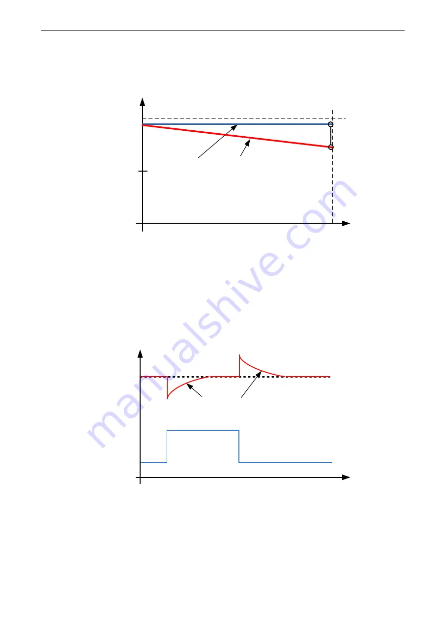 Vacon apfiff09 marine Applications Manual Download Page 214