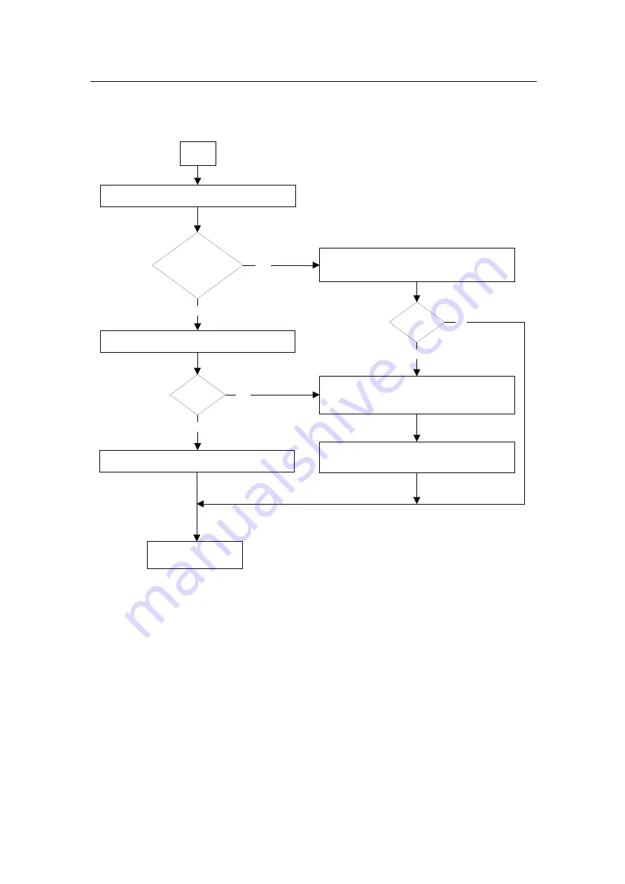 Vacon CX Service Manual Download Page 48