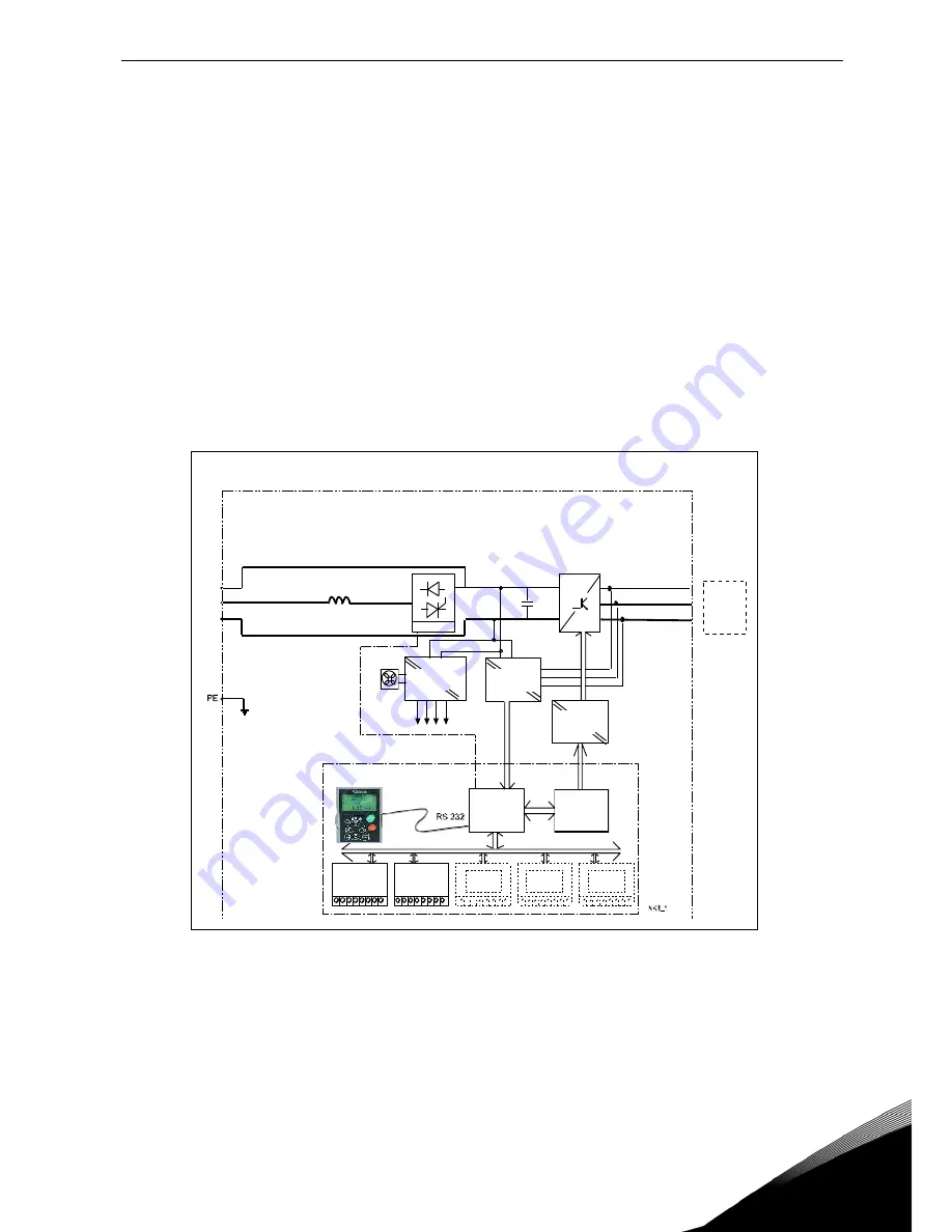 Vacon NXI Series User Manual Download Page 15