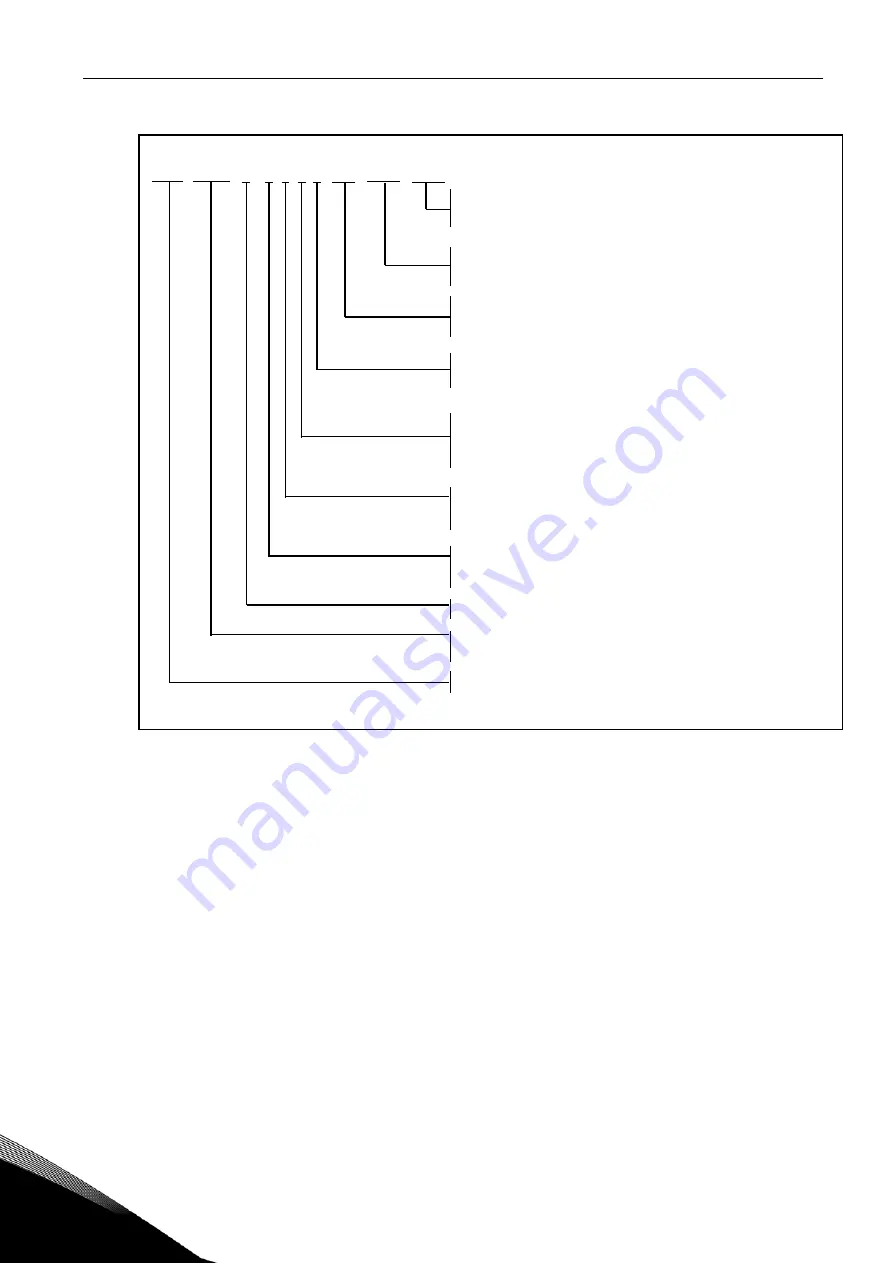 Vacon NXL User Manual Download Page 16