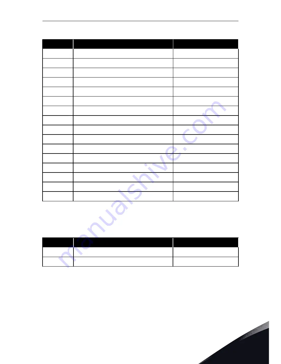 Vacon NXP User Manual Download Page 89