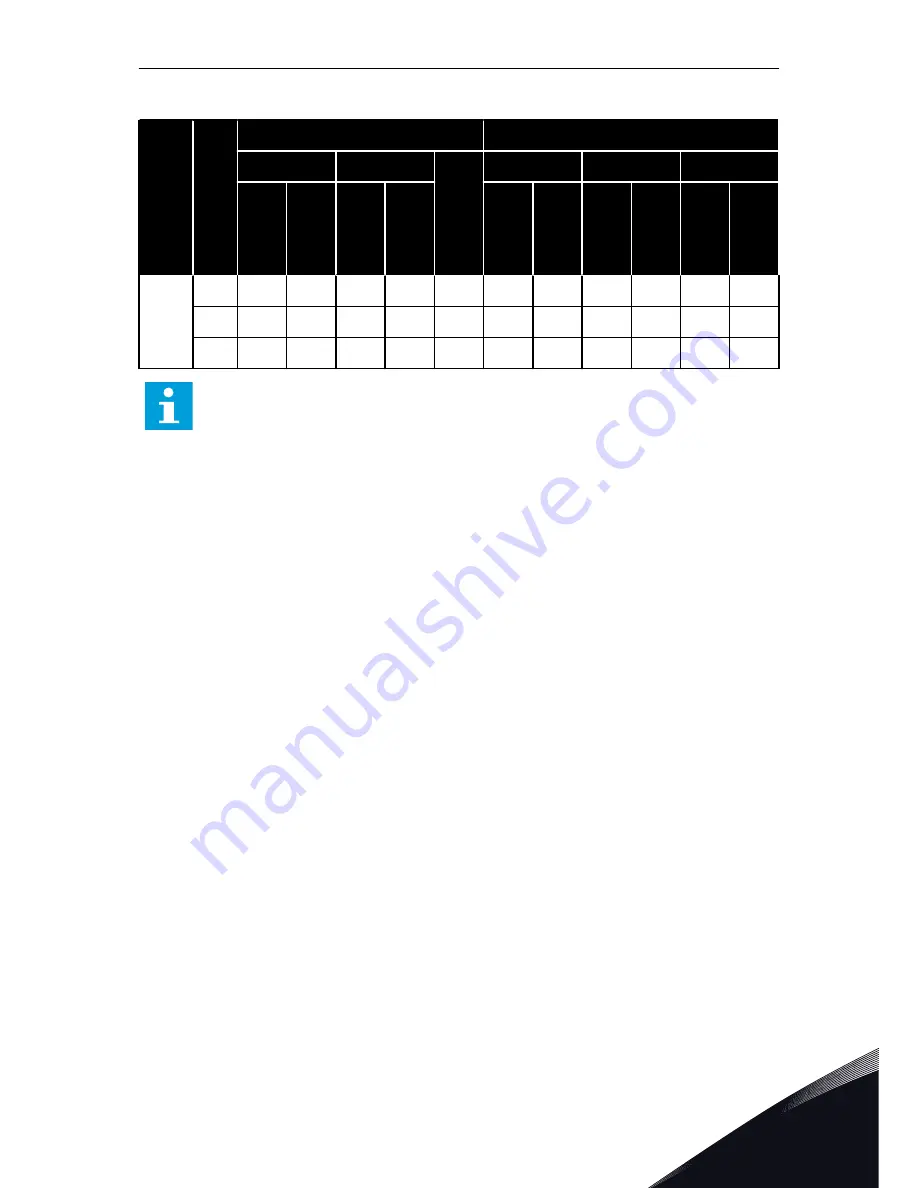 Vacon NXP User Manual Download Page 133