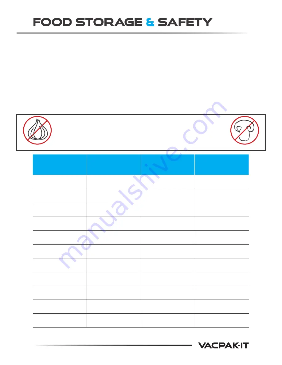 VacPak-It 186VMC10V Quick Start Manual Download Page 3