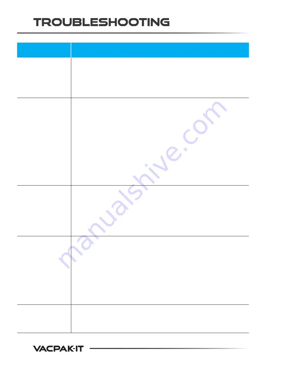 VacPak-It 186VMC10V Quick Start Manual Download Page 10