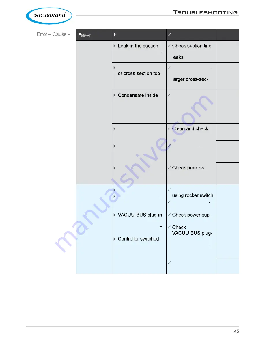 vacuubrand MV 10 VARIO select Скачать руководство пользователя страница 45