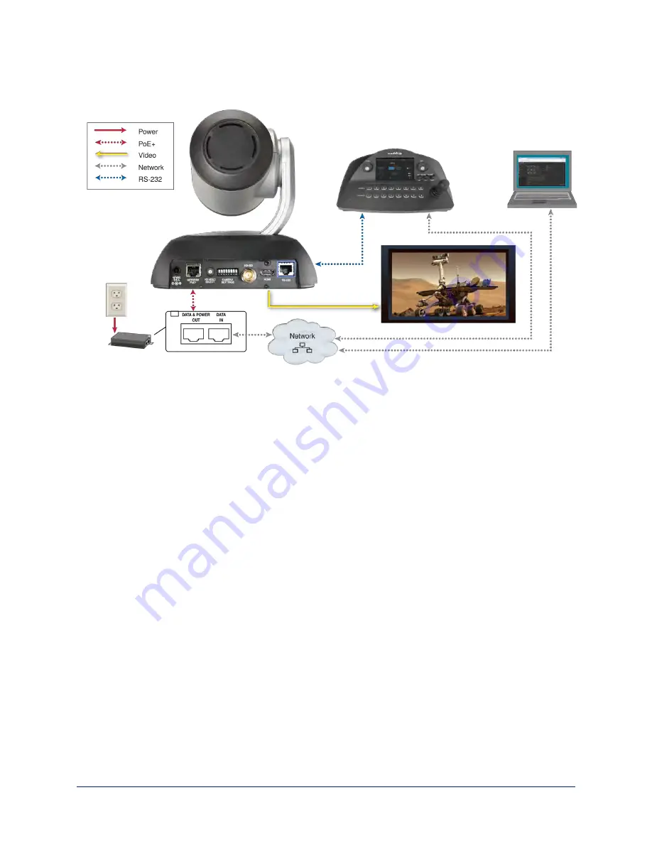 VADDIO RoboSHOT HD-SDI Series Complete Manual Download Page 20