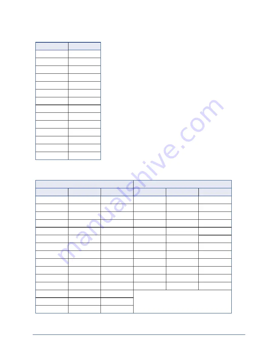 VADDIO RoboSHOT HD-SDI Series Complete Manual Download Page 86