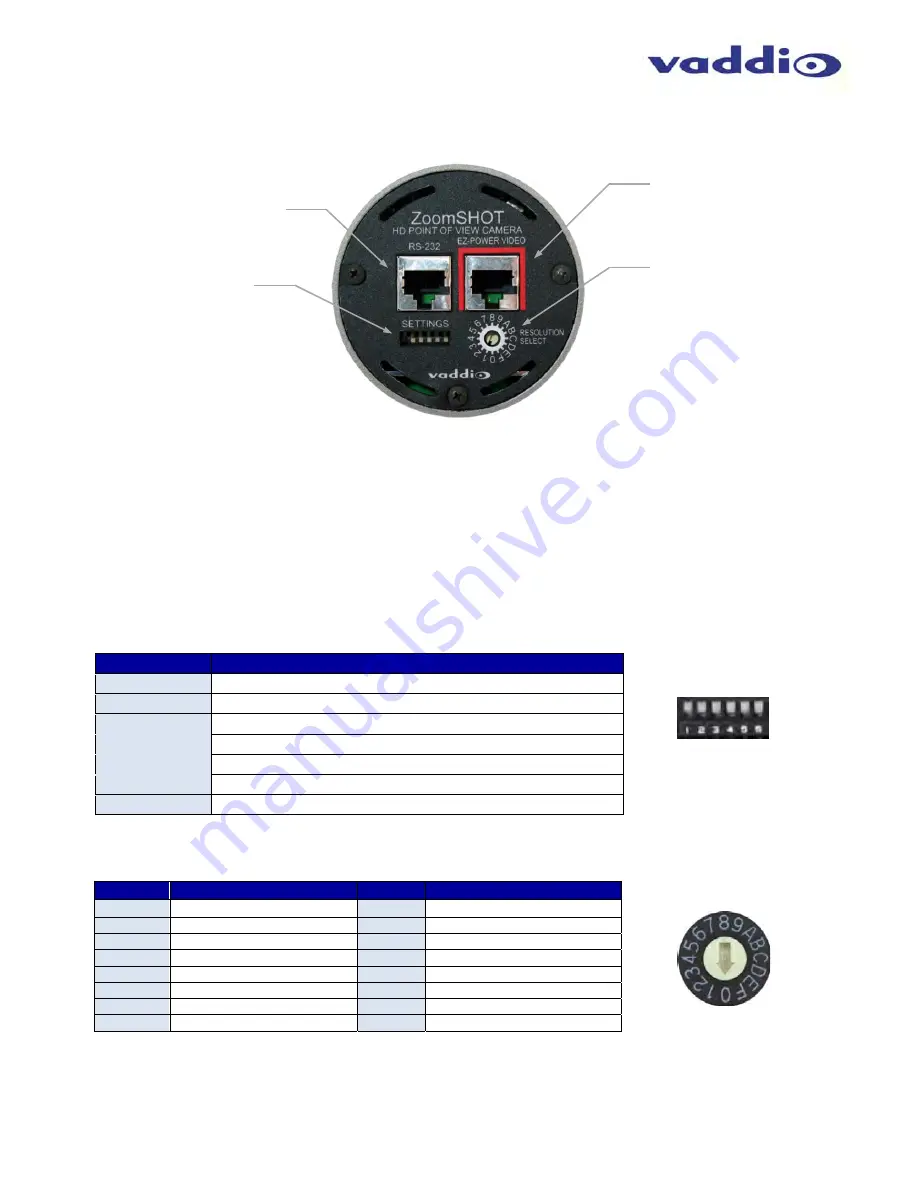 VADDIO ZOOMSHOT WALLVIEW SR 999-6918-001 Installation And User Manual Download Page 5