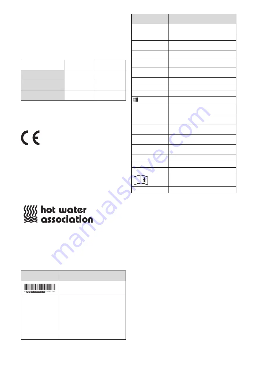 Vaillant ecoFIT sustain 415 Installation And Maintenance Instructions Manual Download Page 9