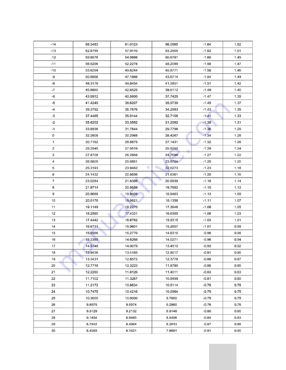 Vaillant V 10-025 NHI Training Manual Download Page 43