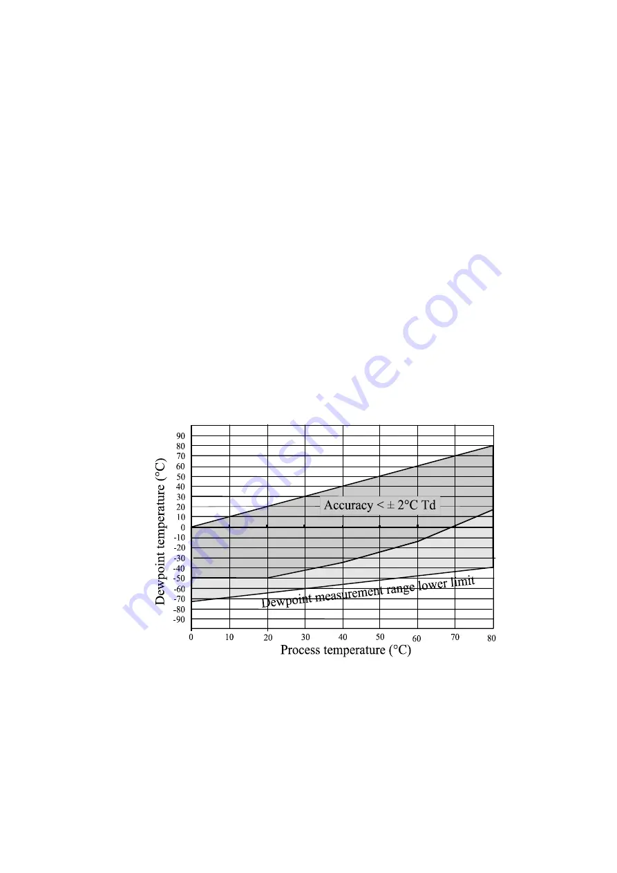 Vaisala DMP248 Operating Manual Download Page 76