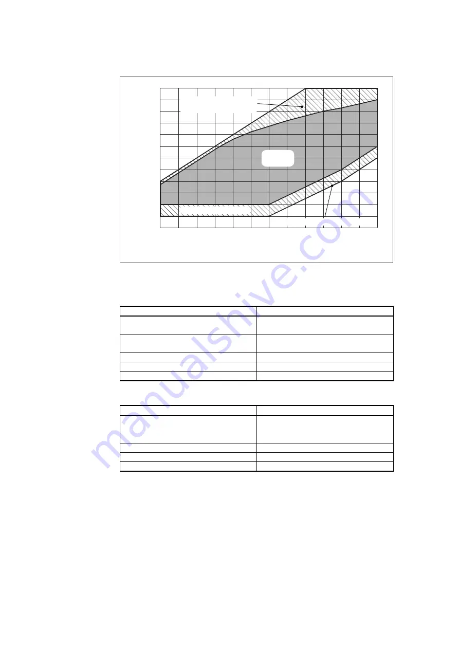 Vaisala DPT146 User Manual Download Page 66