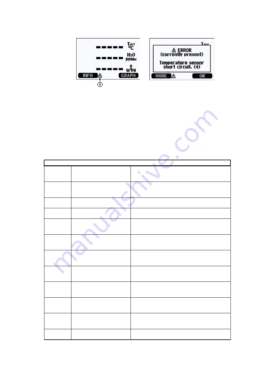 Vaisala DRYCAP DMT345 User Manual Download Page 128