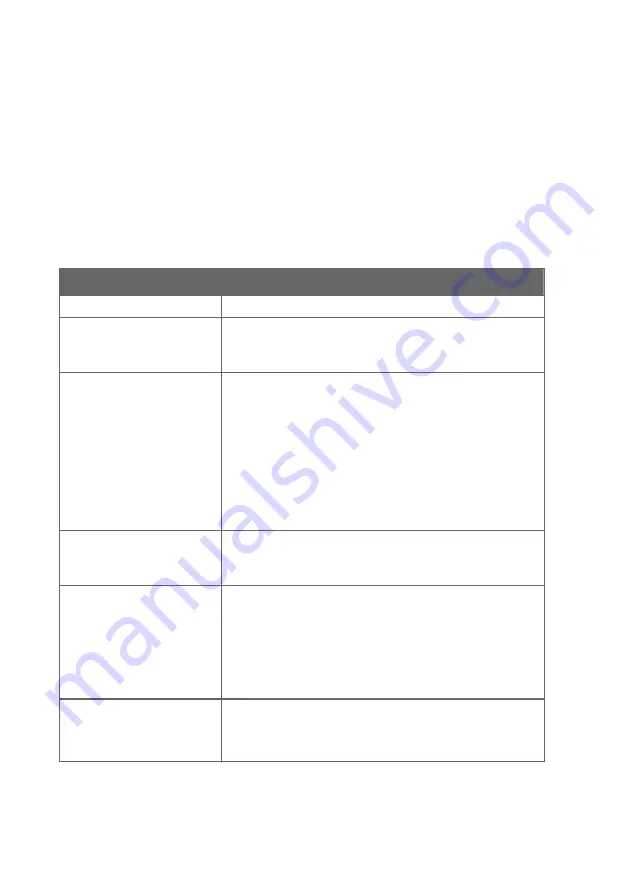 Vaisala HPP272 User Manual Download Page 38