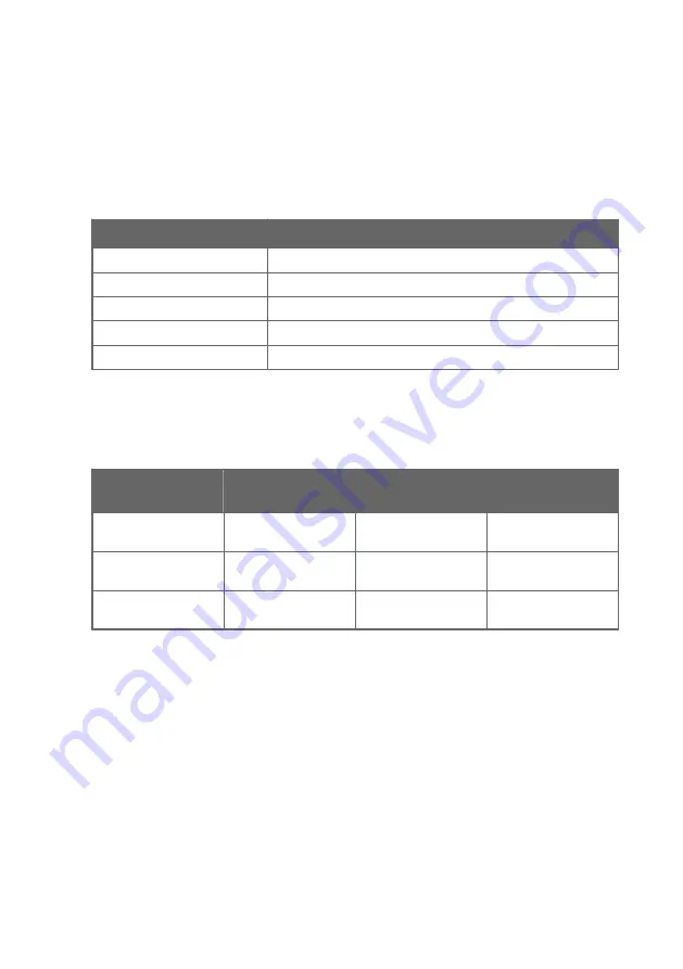 Vaisala HPP272 User Manual Download Page 47