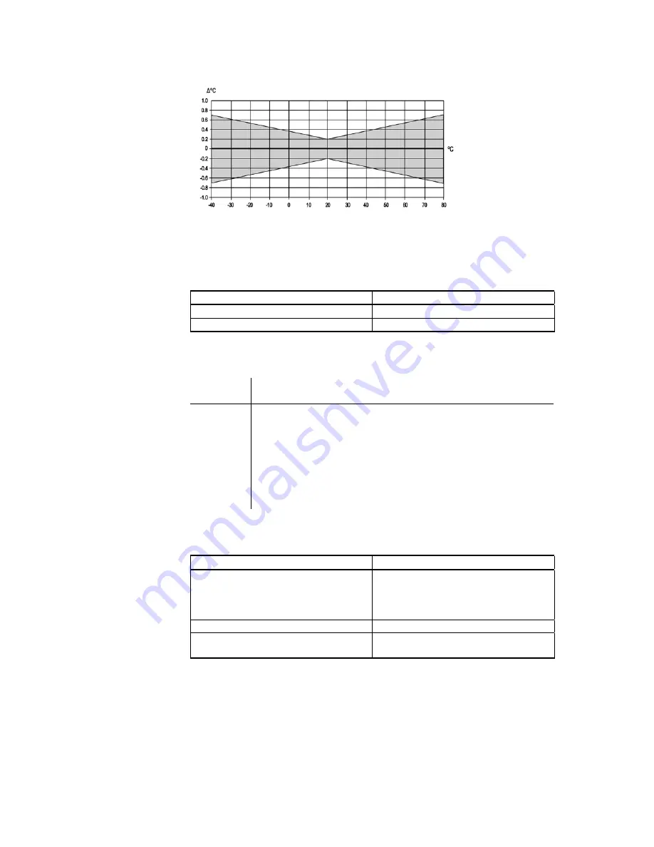 Vaisala HUMICAP HMT100 User Manual Download Page 44