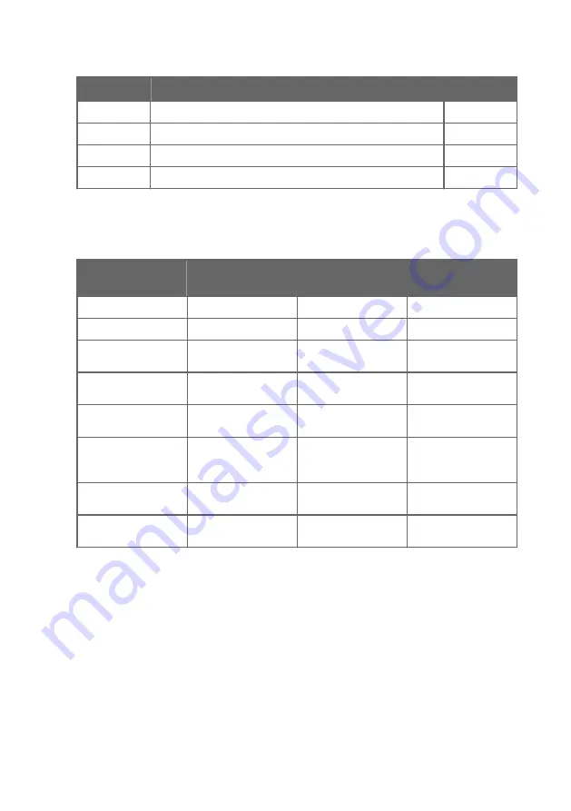 Vaisala MGP260 Series User Manual Download Page 87