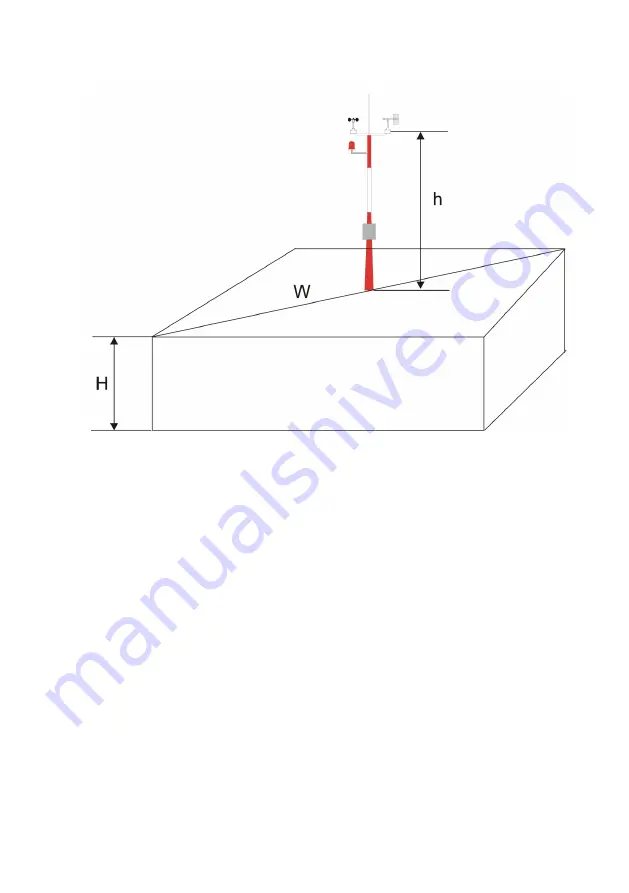 Vaisala WAC155 User Manual Download Page 13