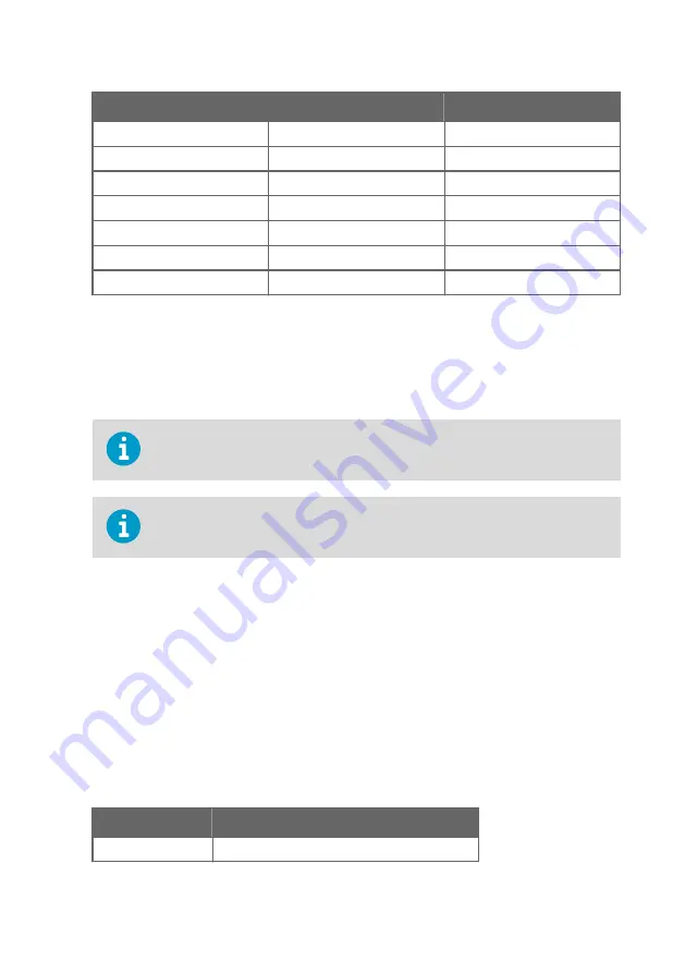 Vaisala WAC155 User Manual Download Page 35