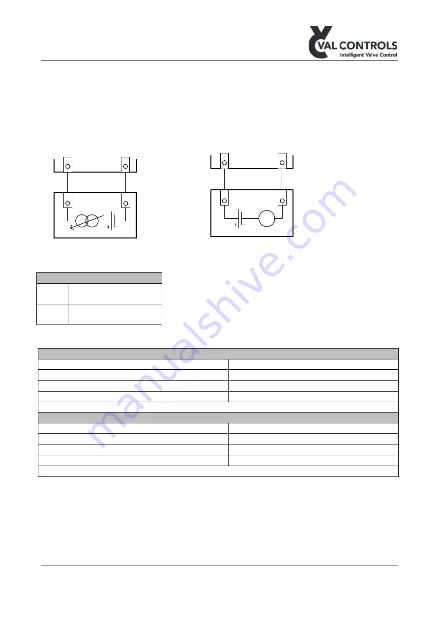 Val Controls I 24-BF Series Hardware Manual Download Page 4