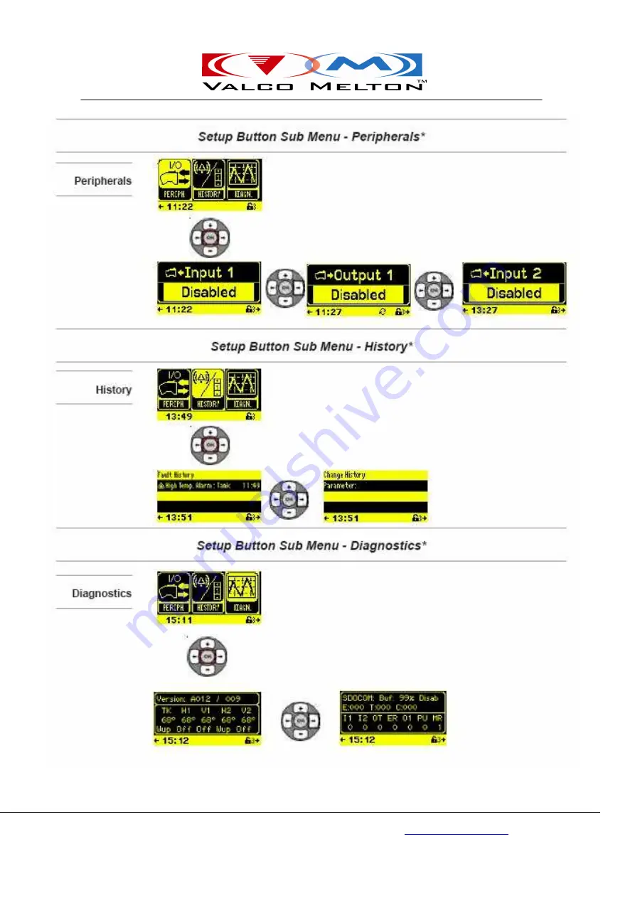 VALCO MELTON D4-E Manual Download Page 103