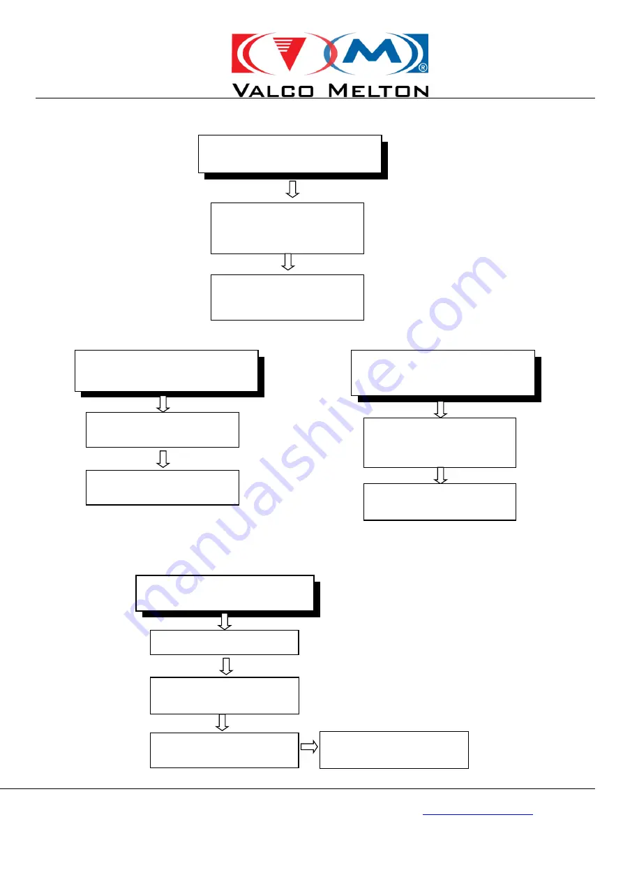 VALCO MELTON D4-L User Manual Download Page 66