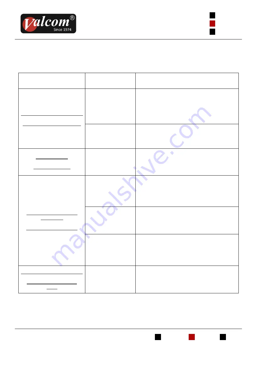 Valcom T7C Series Manual Download Page 32